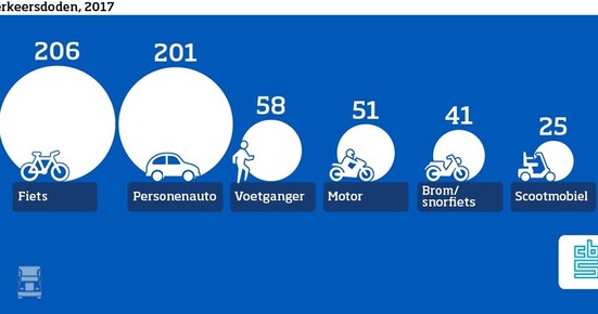 Verkeersdoden.jpg Verkeersdoden.jpg