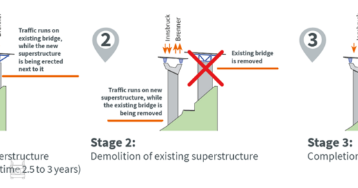 construction-stages_en construction-stages_en