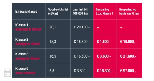 Losse-tabel-vecto-klasses-1101x700px