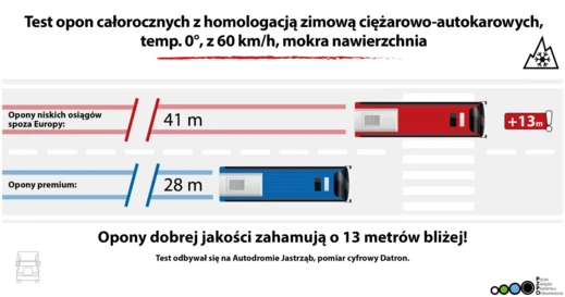 pzpo_tanie_drogie_opony