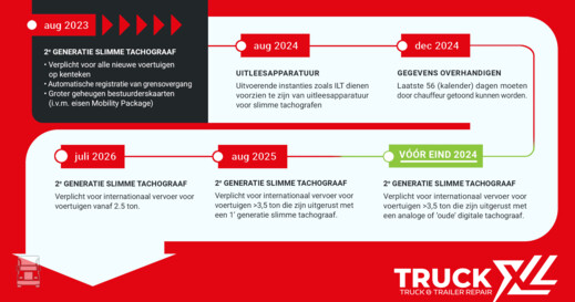 Tachograaf-actie_Timeline_2404_TXL_BigTruck